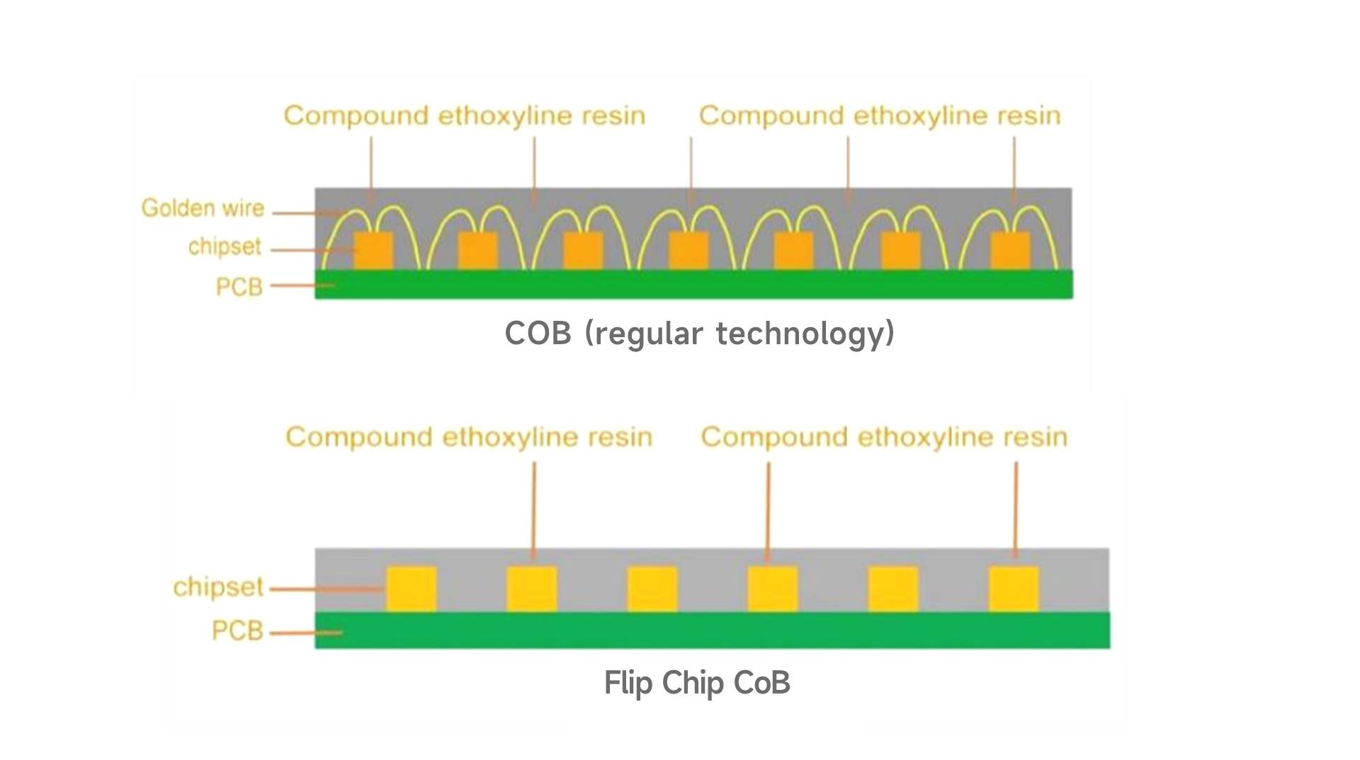 P1.53 COB LED Display(图7)