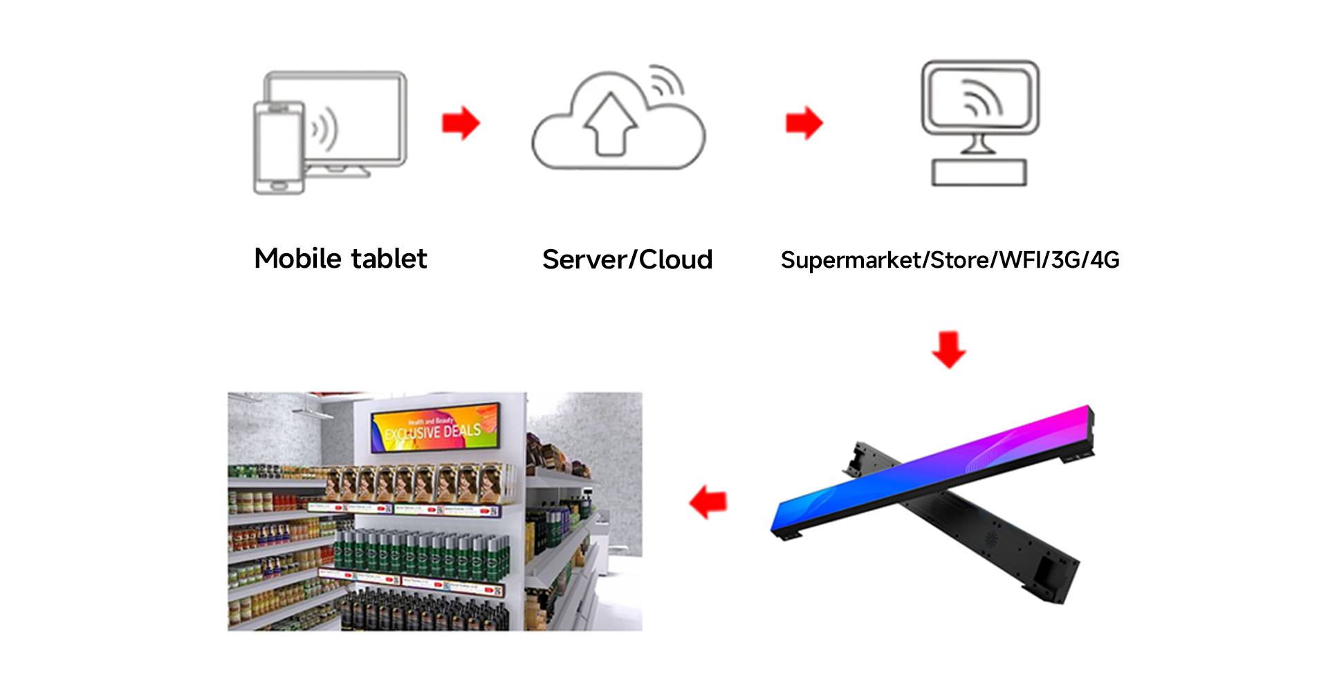 P1.8 LED shelf screen(图7)